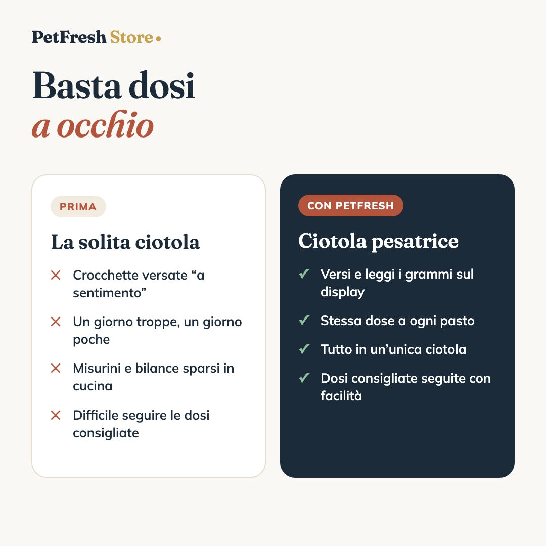 Basta dosi a occhio: prima e dopo